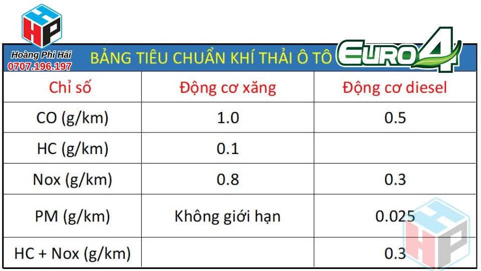 tiêu chuẩn khí thải euro 4